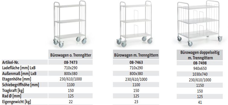 Bürowagen doppelseitig mit Trenngittern (techn. Daten)